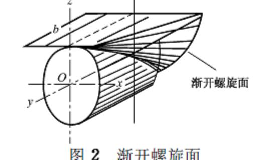 圖2