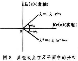 離散時間系統的復頻域分析