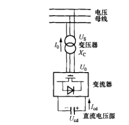 靜止同步補償器示意圖