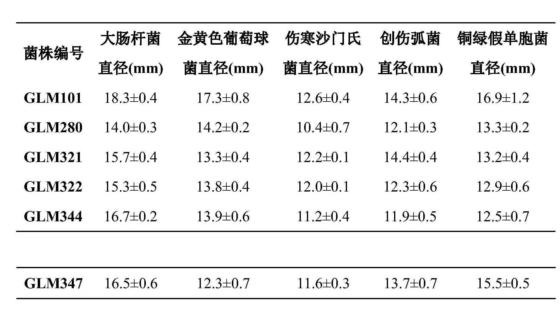 一株植物乳桿菌及其套用