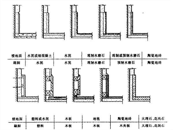 踢腳材質選型與構造