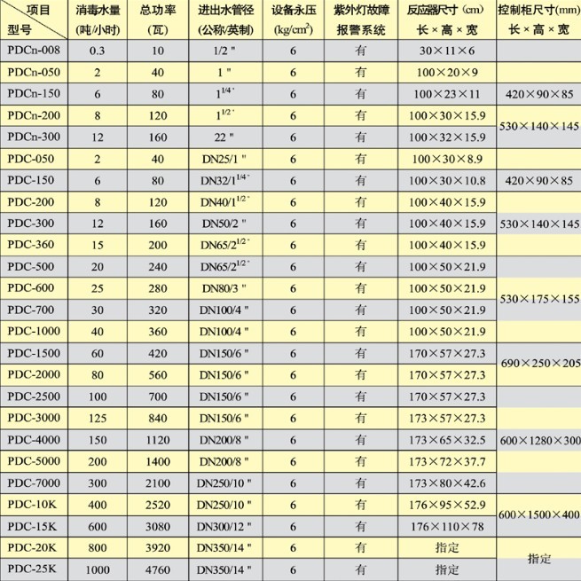 常州沛德水處理設備有限公司