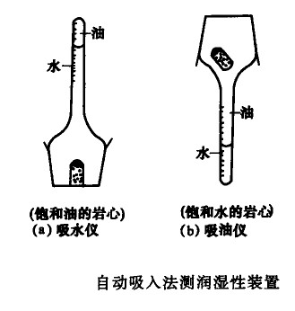 儲層岩石潤濕性