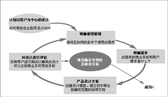 互動設計