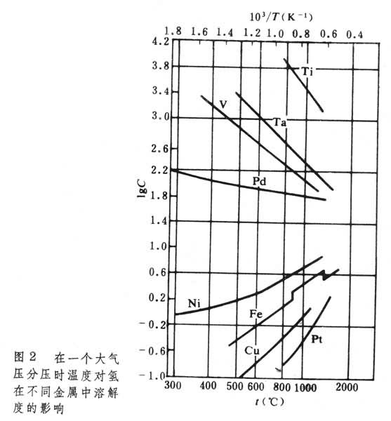 金屬中氣體