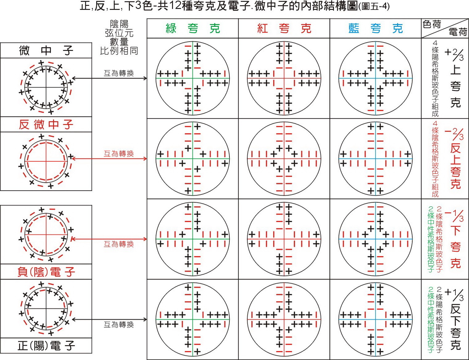 海森伯，W.K.