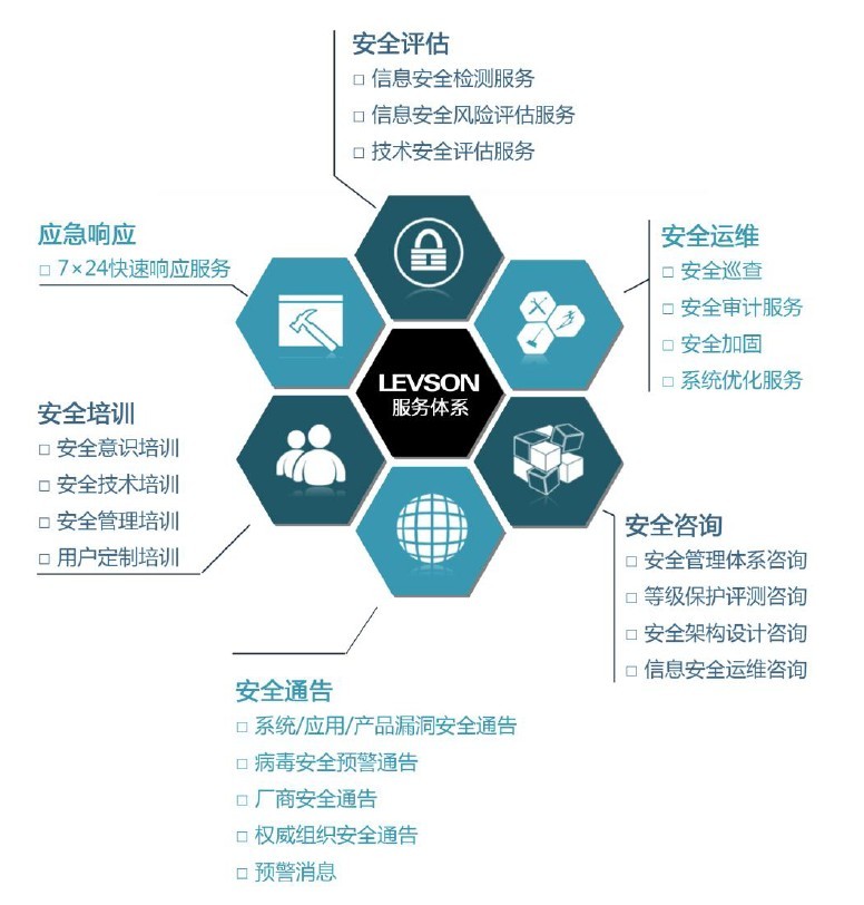 上海利物盛網路科技有限公司