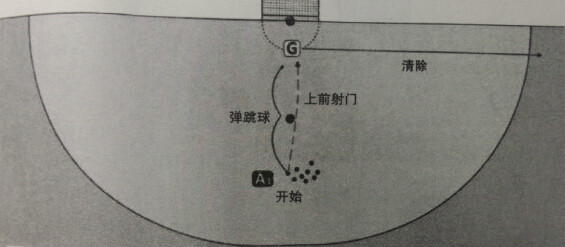 雙腿攔截