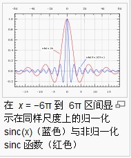 sinc函式