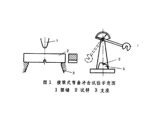 錘擊韌性試驗