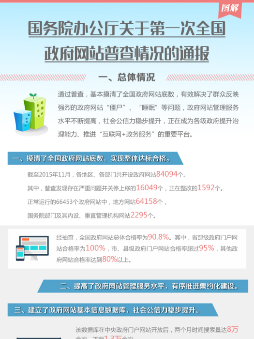 國務院辦公廳關於第一次全國政府網站普查情況的通報