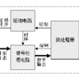 CCD圖像採集