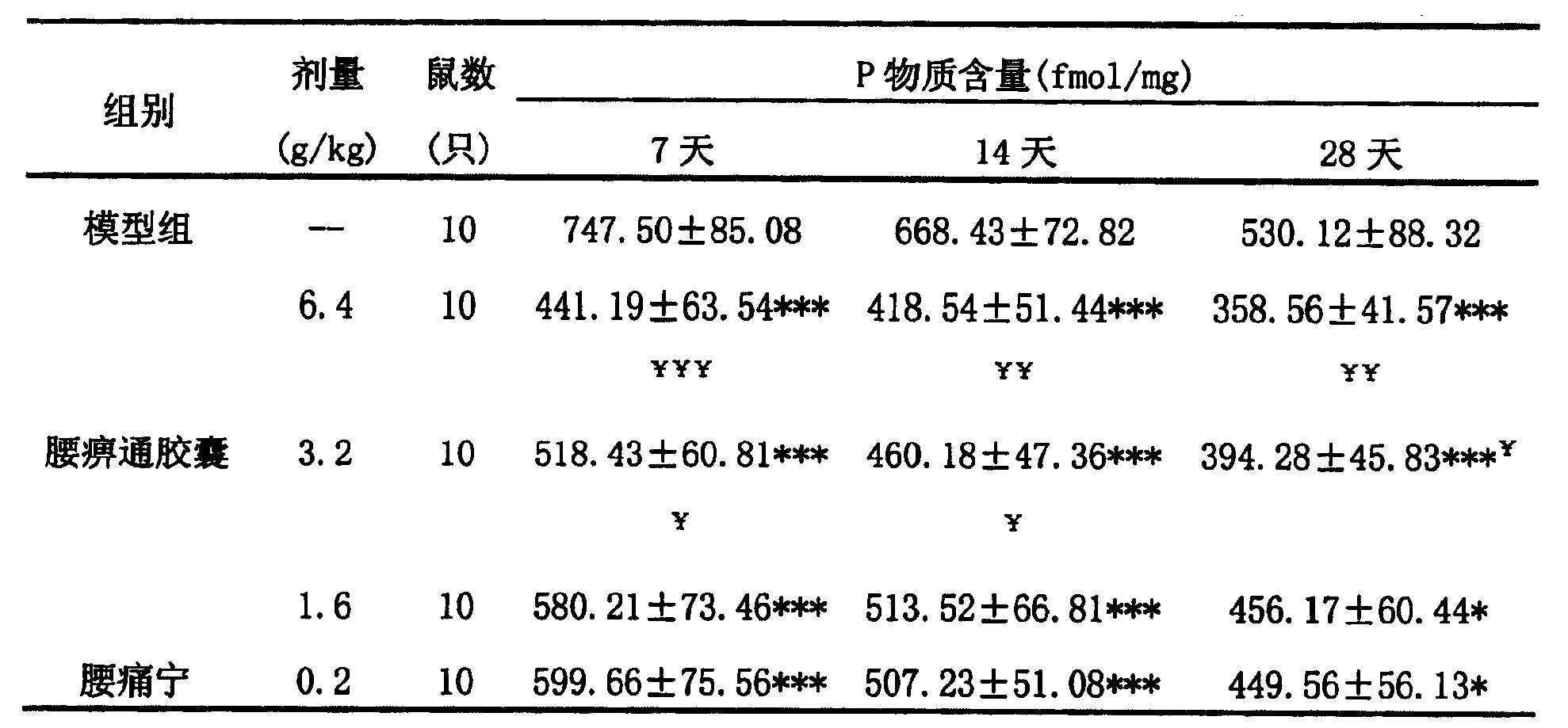 一種中藥組合物及其製備方法