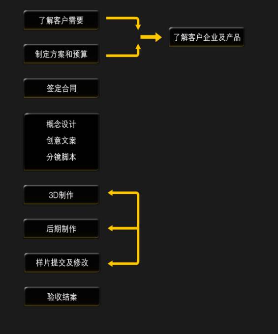 上海傑萃視覺行銷機構