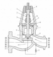 圖2 高壓加熱器進口聯成閥