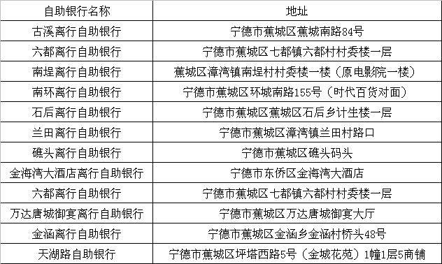 福建寧德農村商業銀行股份有限公司