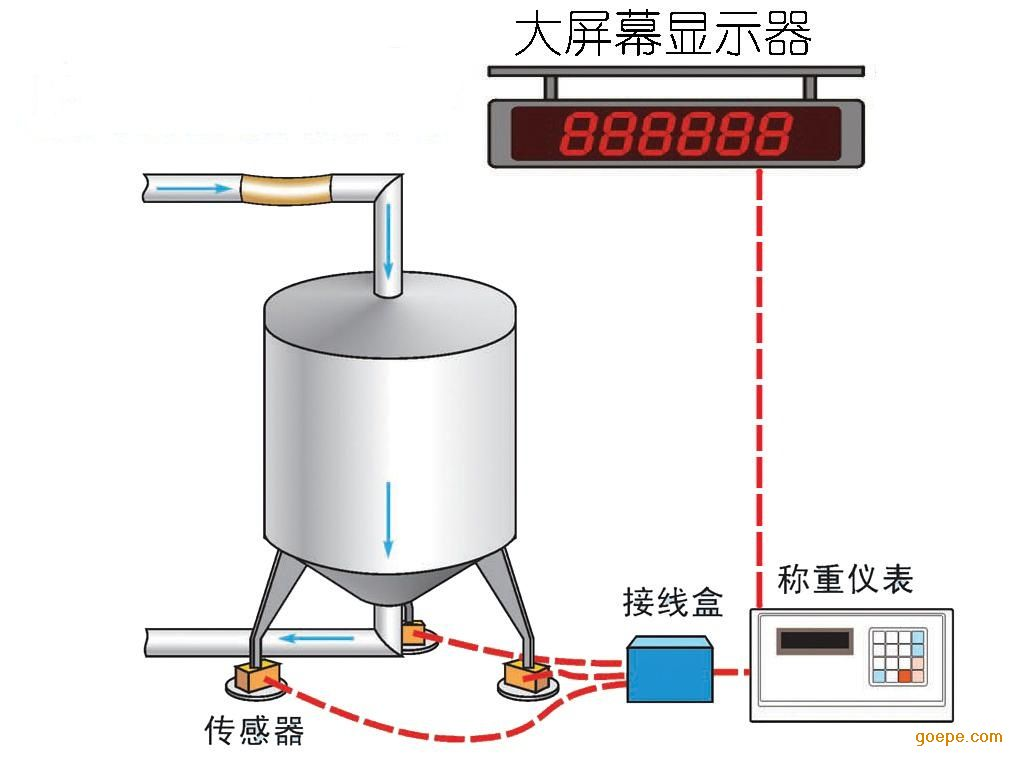 廣州一量計量設備有限公司