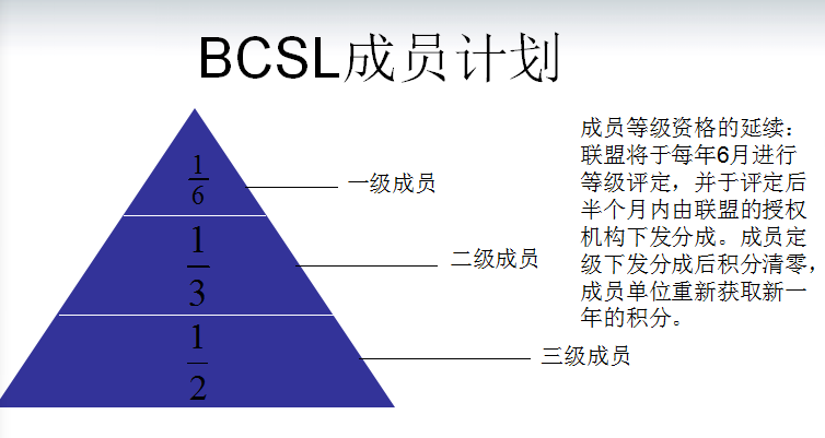 BCSL