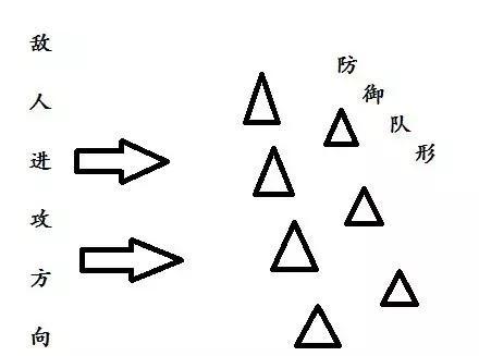 大航海時代的葡萄牙艦隊防禦隊形