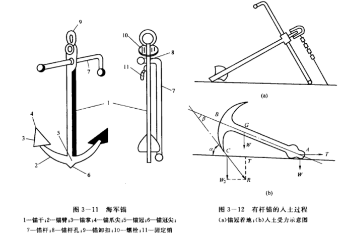 錨爪折角