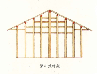 混合式構架