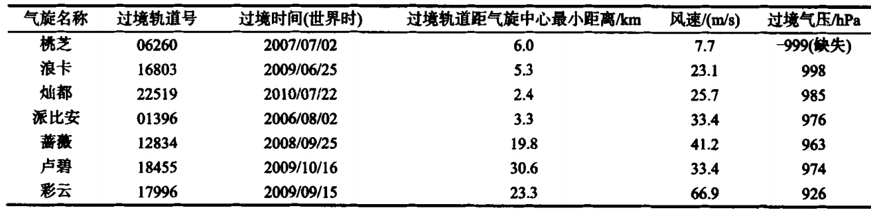 颱風眼壁