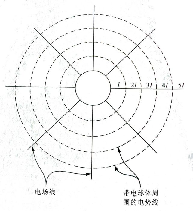 電場強化萃取