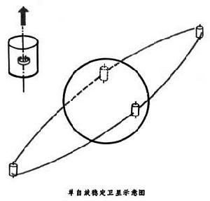 自旋波函式