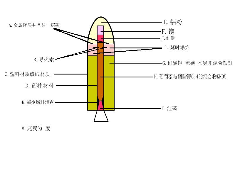 均質推進劑