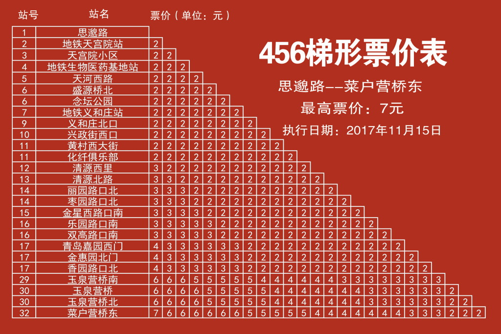 北京公交456路