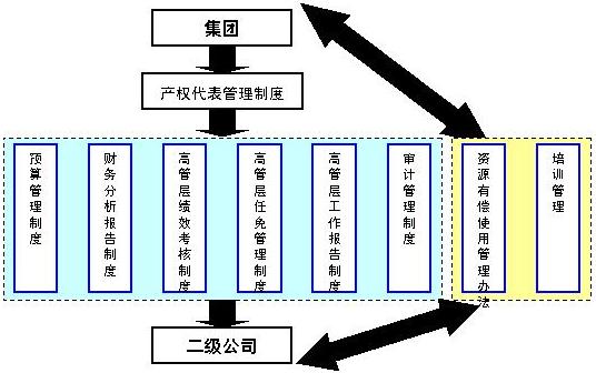 公司人格否認