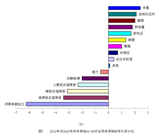 中華人民共和國體育