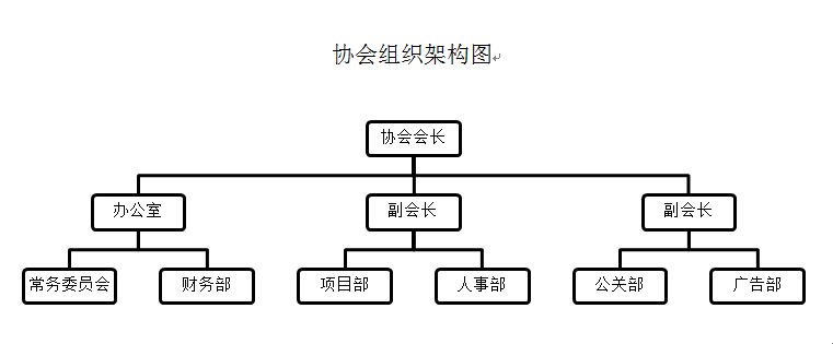 企業管理協會組織架構圖