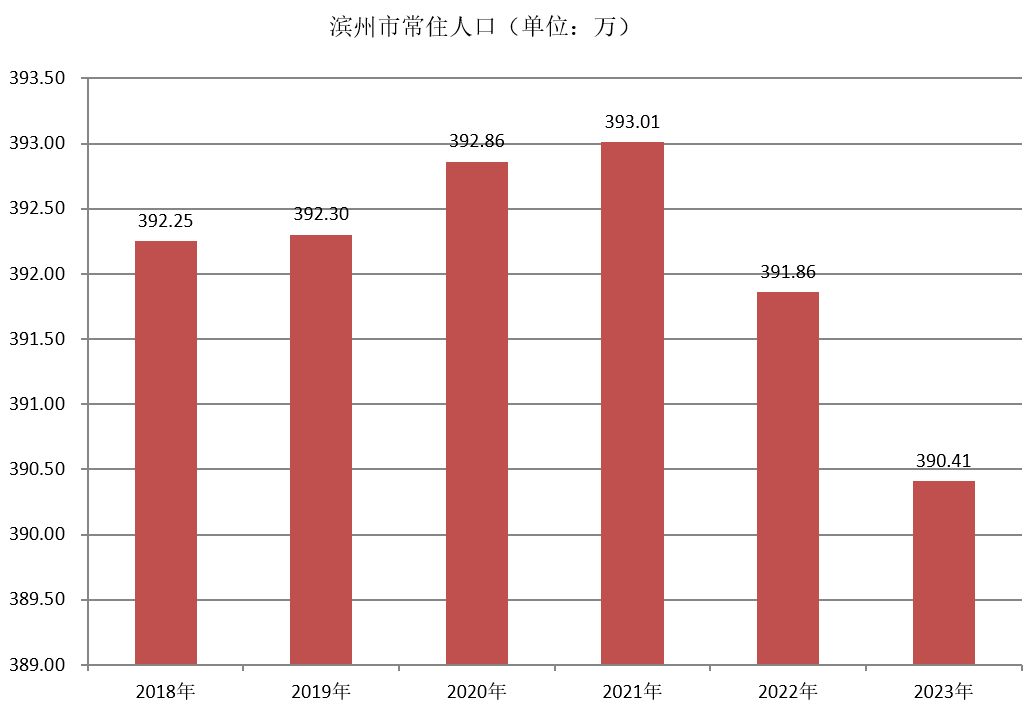 濱州市(山東濱州市)