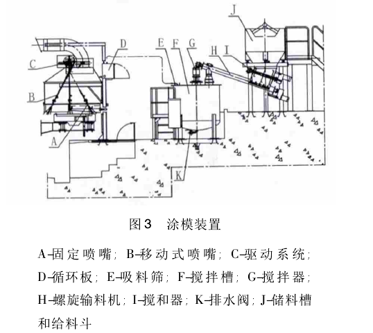 澆鑄模噴塗系統