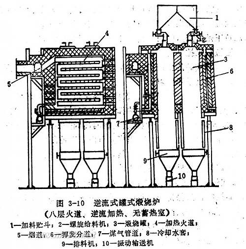 罐爐