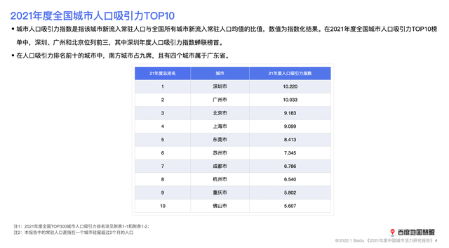 2021年度中國城市交通報告