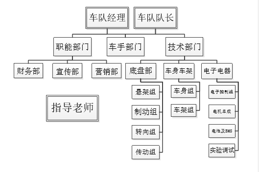 南京理工大學E·MOTION車隊