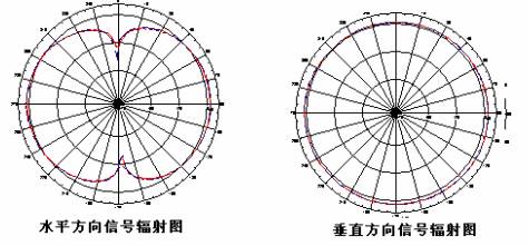 板狀天線