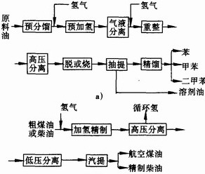 煉油生產安全