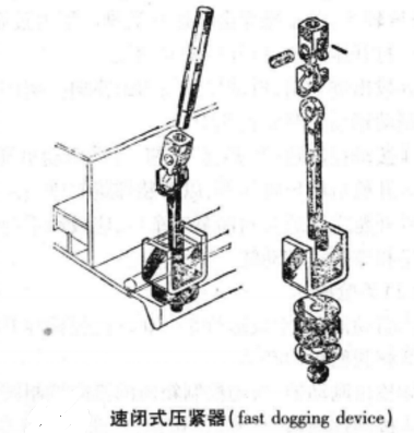 翻滾式艙蓋