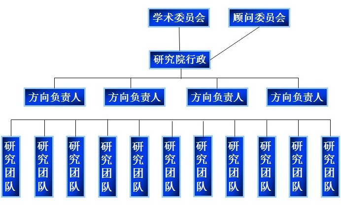 浙江大學可持續能源研究院