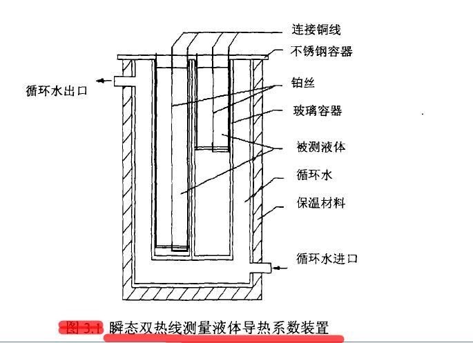 瞬態熱絲法