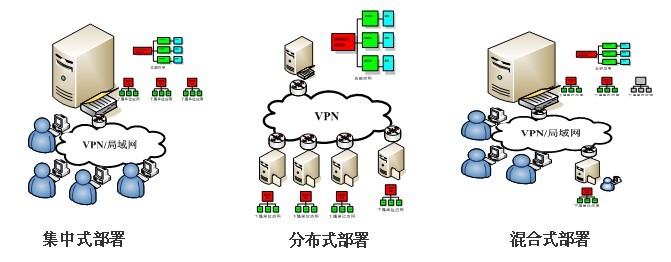 OA系統九重功力