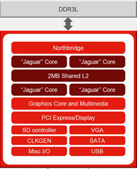 AMD A4-5000