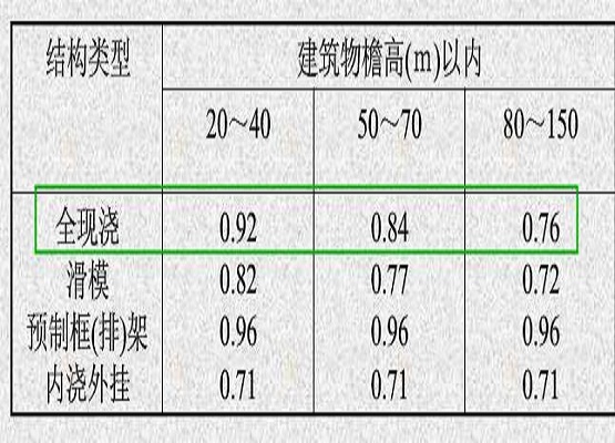 運輸係數