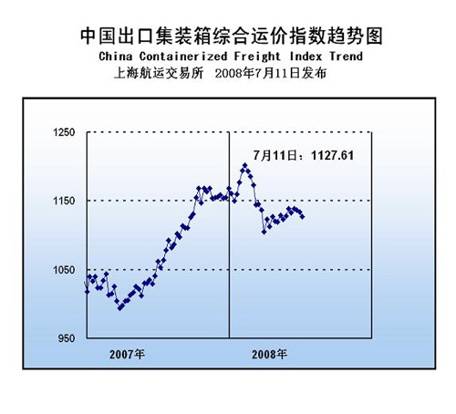 物流基礎數據