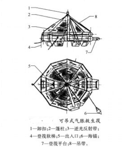 可吊救生筏