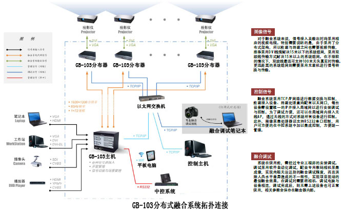 自適應光學系統的信號處理理論與I3波前感測器的研究