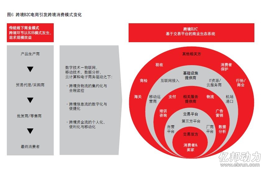 消費模式